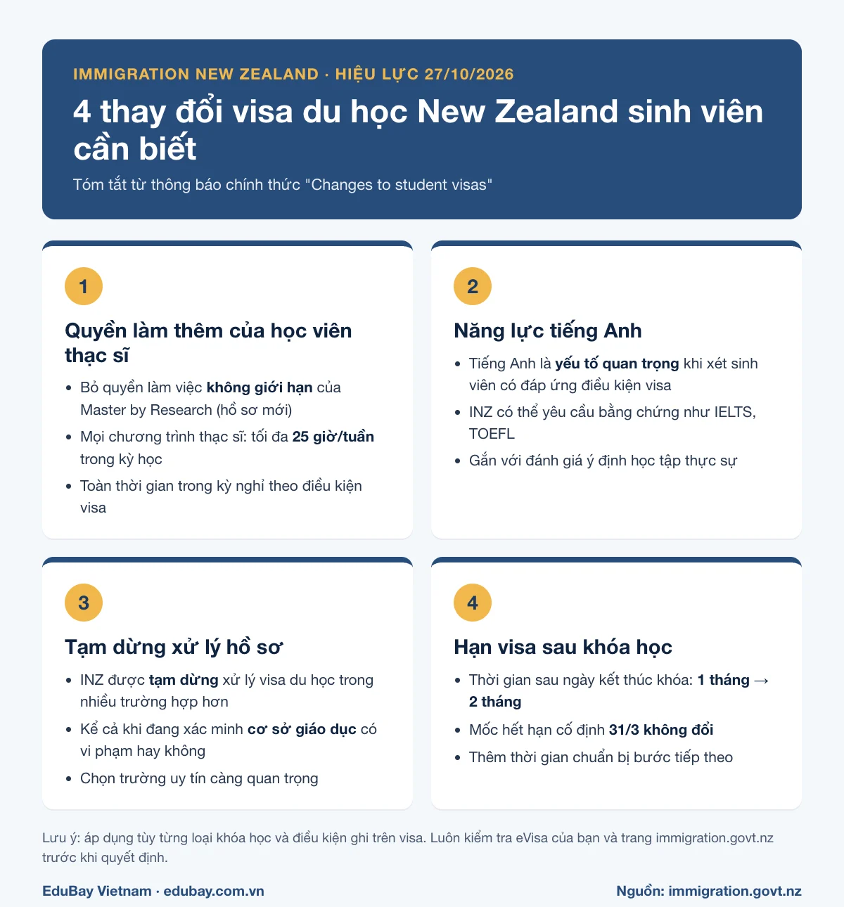 Infographic tóm tắt 4 thay đổi visa du học New Zealand có hiệu lực từ 27/10/2026 theo Immigration New Zealand