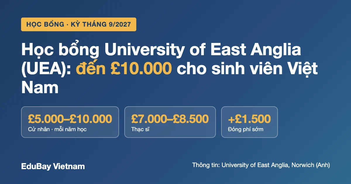 Học bổng University of East Anglia (UEA) kỳ tháng 9/2027: đến £10.000 cho sinh viên Việt Nam